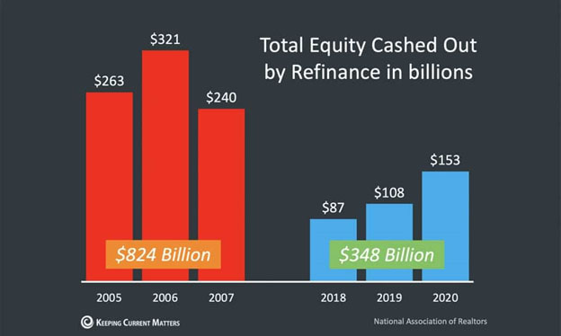 home equity refinance image