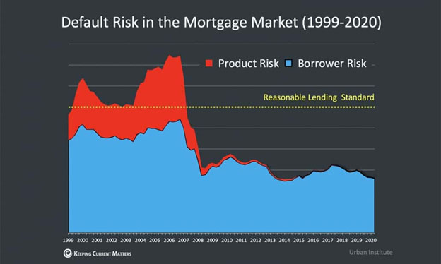 mortgage risk image