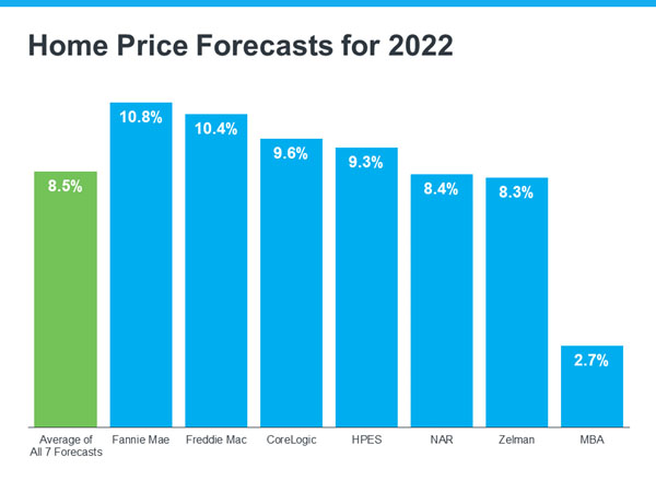 2022 Home Prices