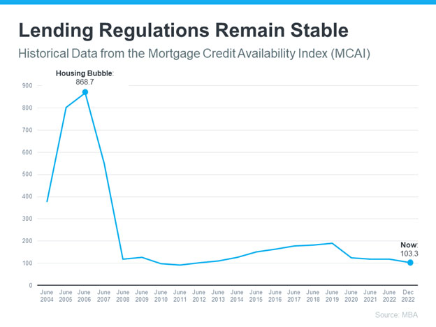 Lending regulations remain stable image