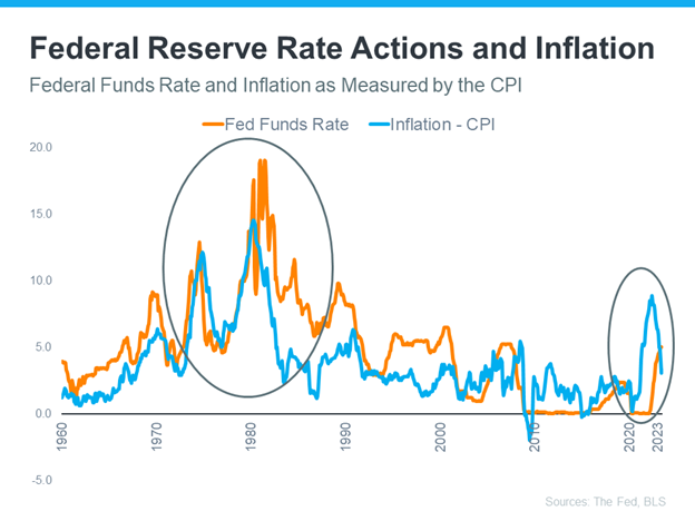 Federal Reserve Rate